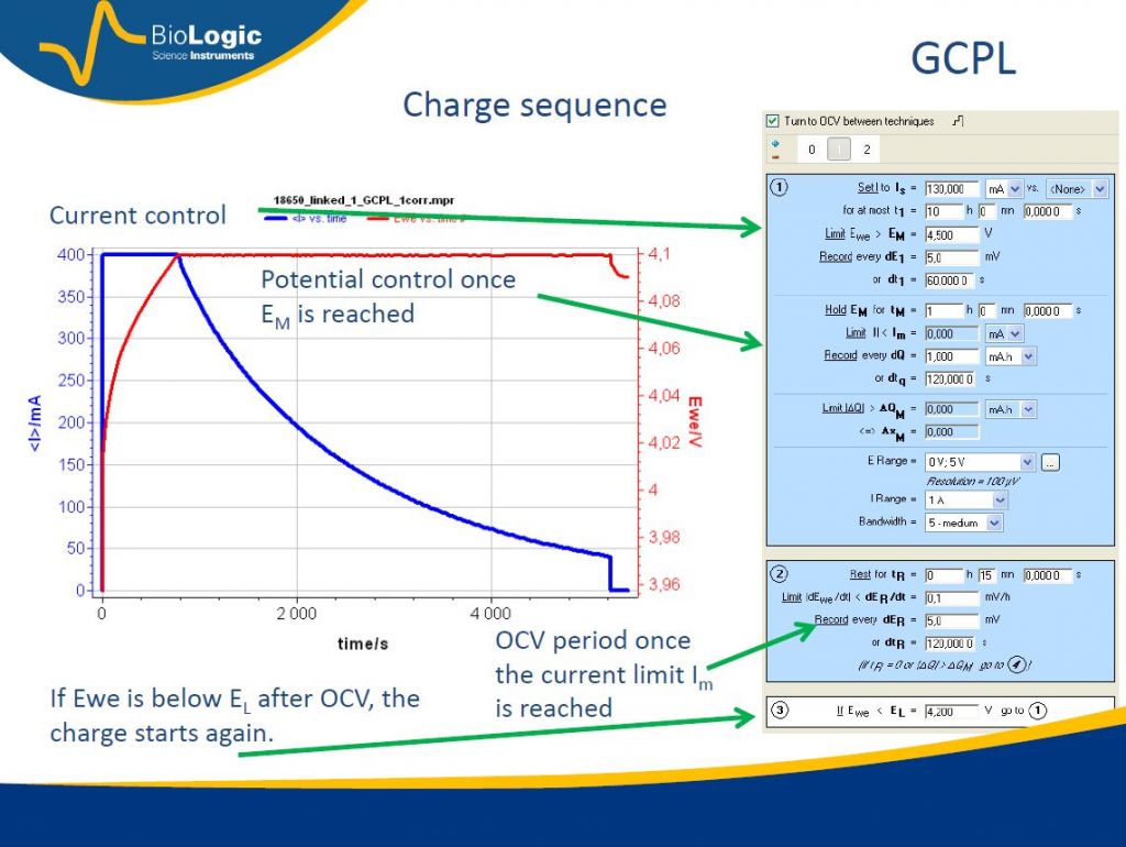 GCLP2
